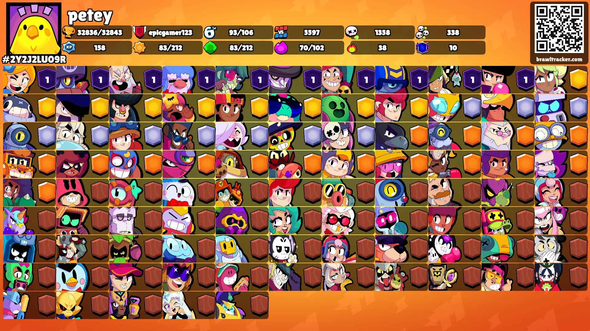 petey's Ranks