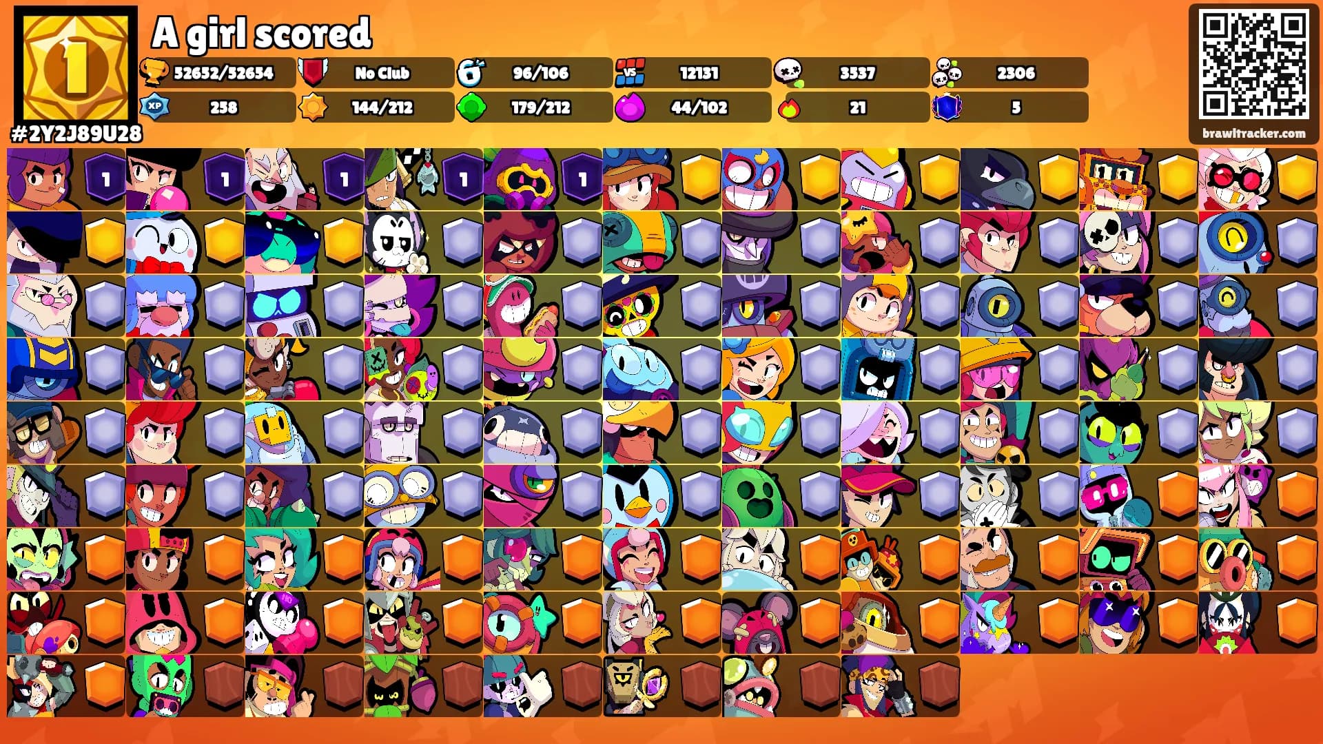 A girl scored's Ranks