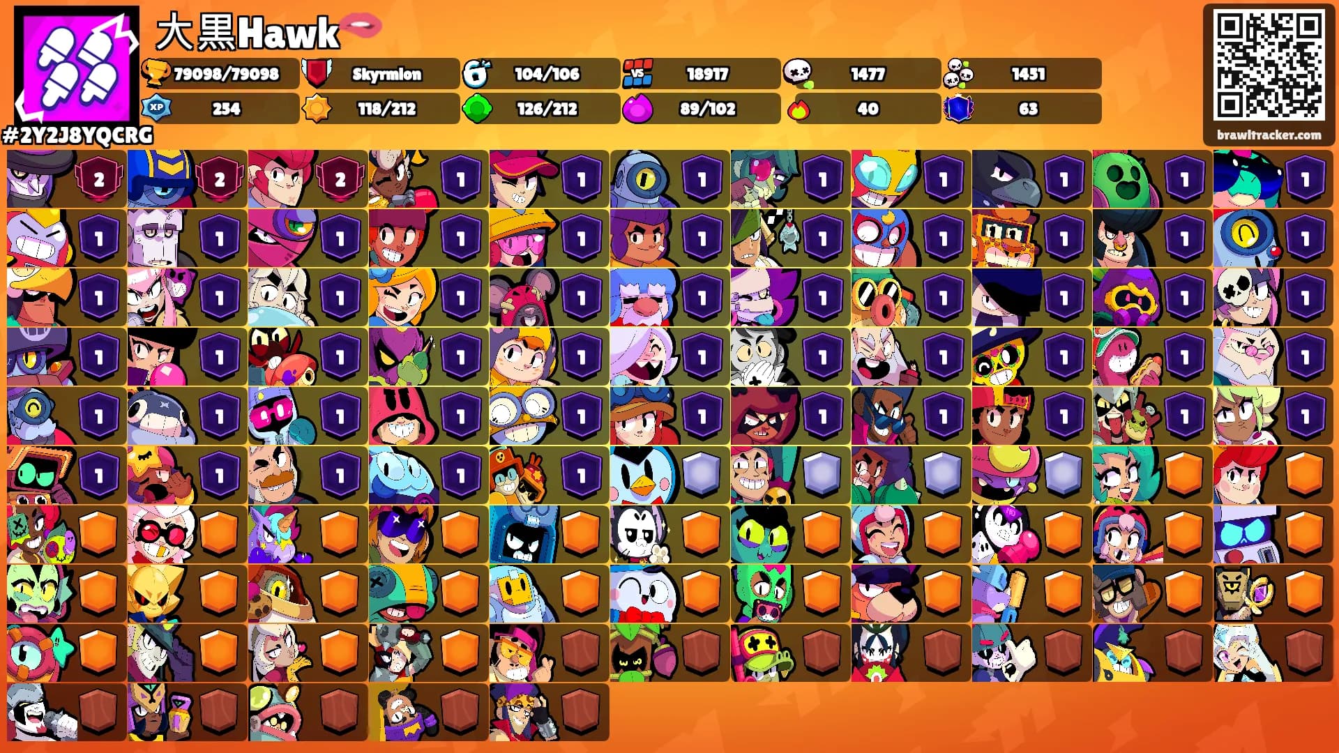 大黒Hawk🫦's Ranks