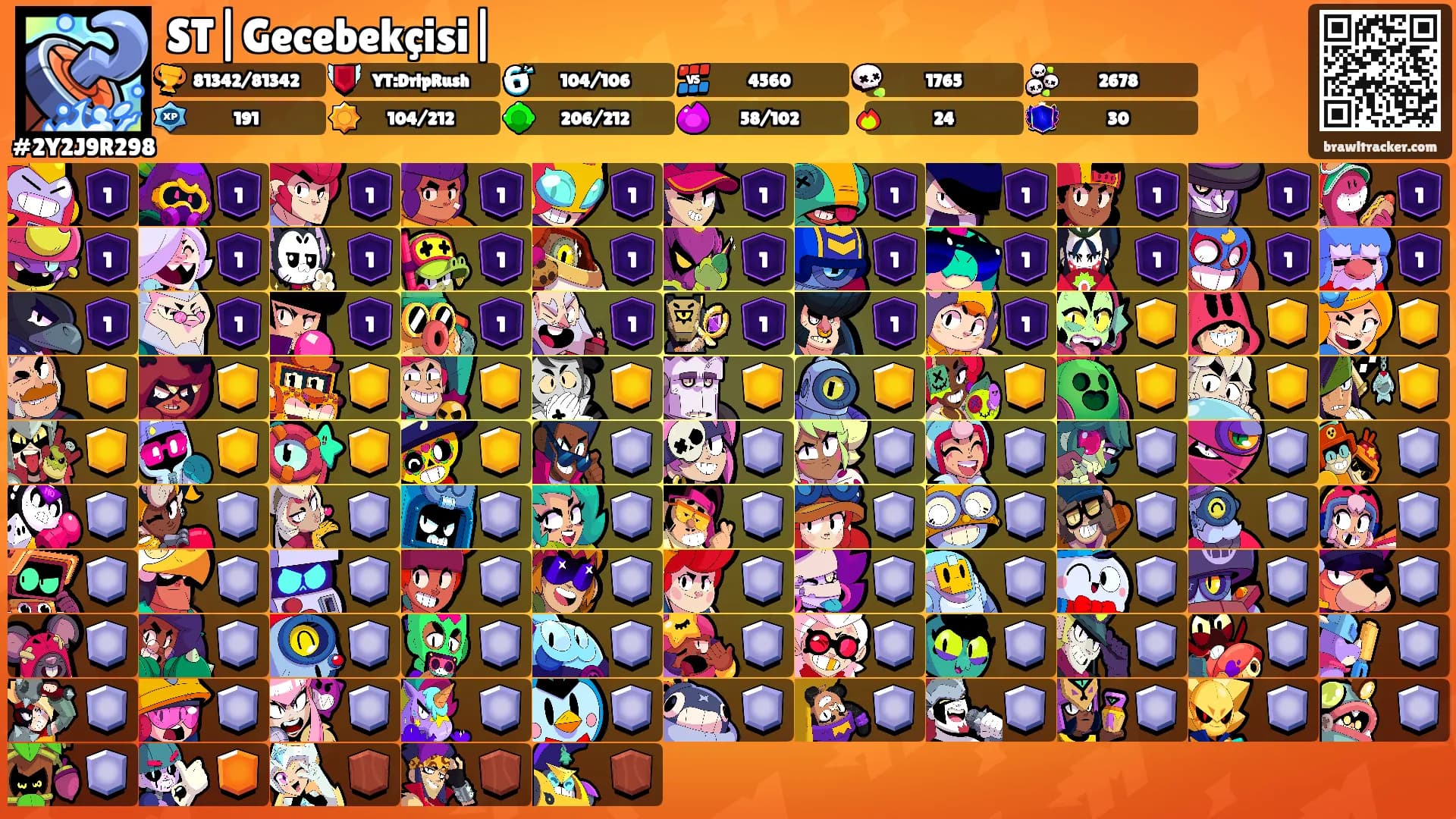 ST|Gecebekçisi|'s Ranks