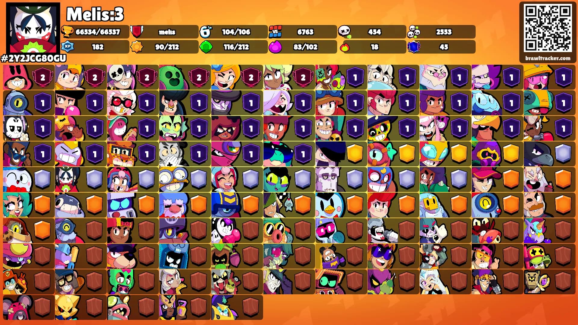 Melis:3's Ranks