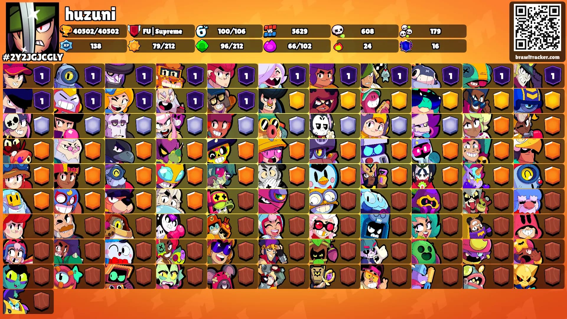huzuni's Ranks