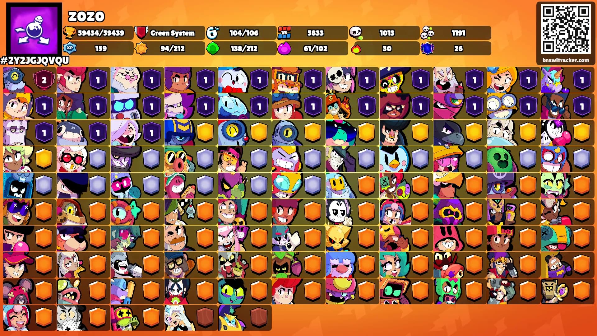 zozo's Ranks