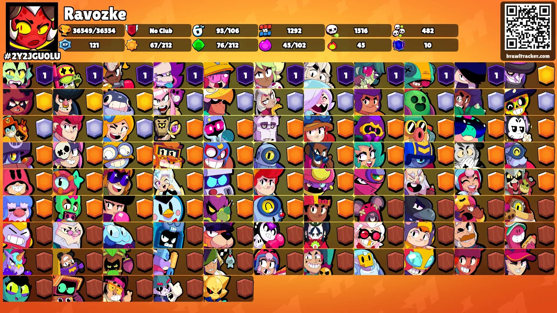 Ravozke's Ranks