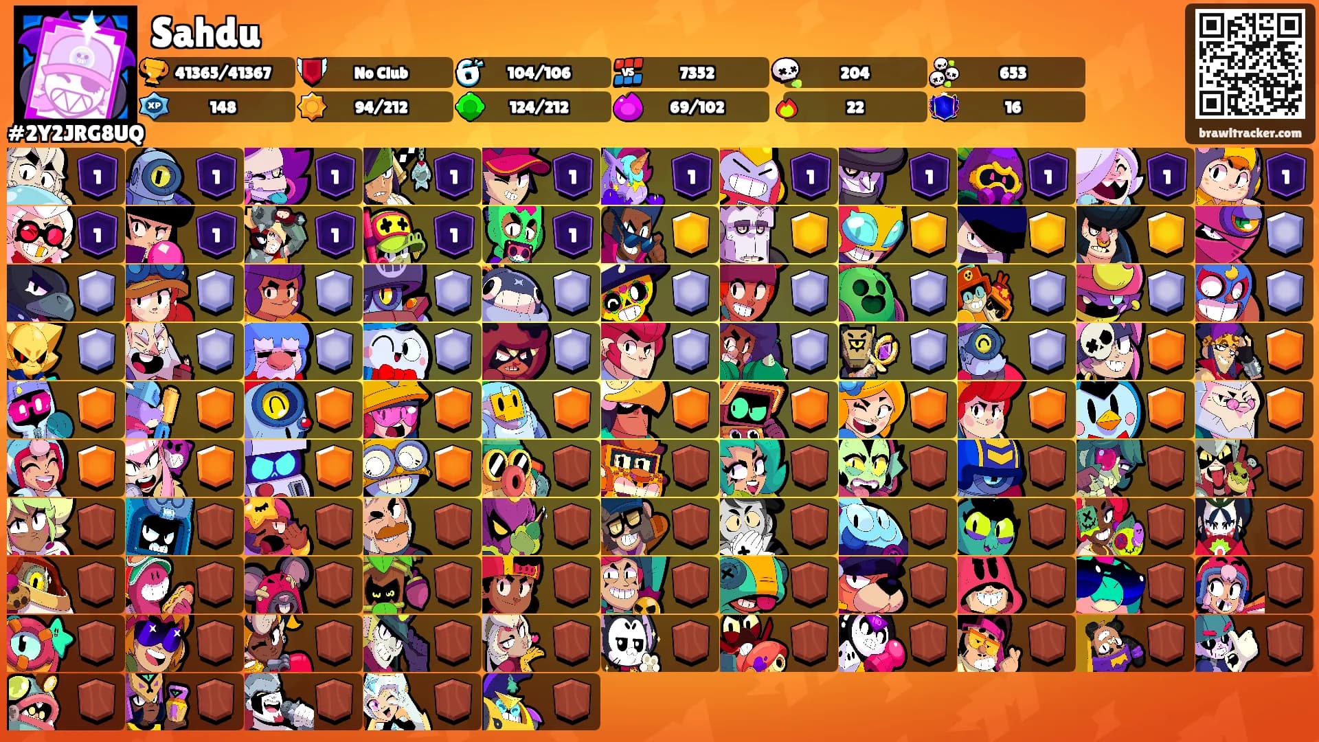 Sahdu's Ranks