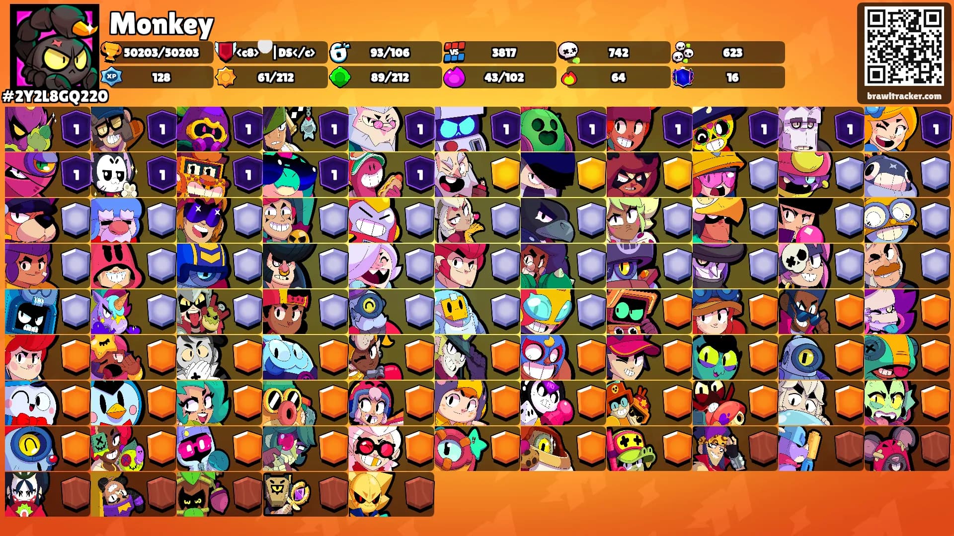 Monkey's Ranks