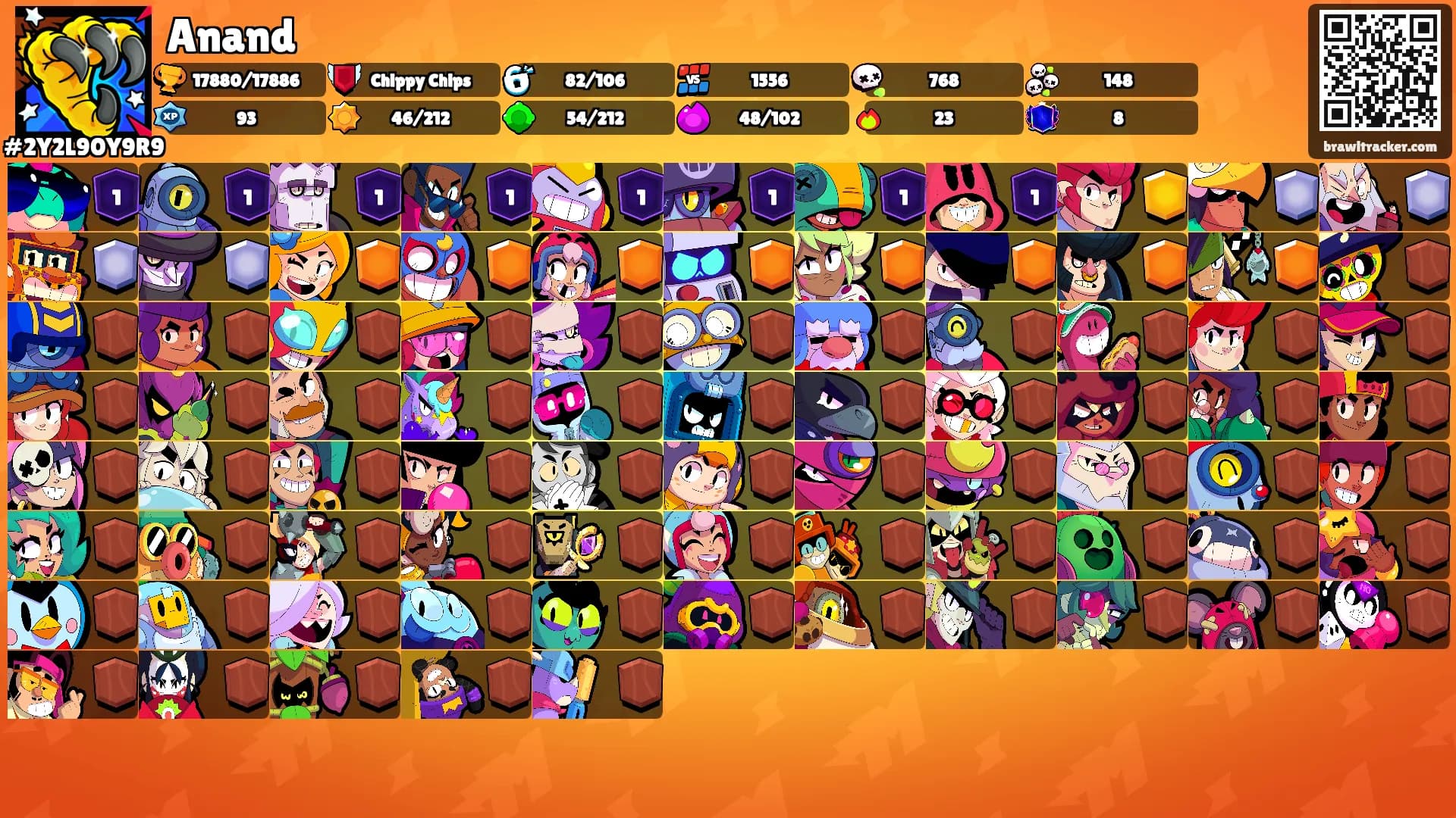 Anand's Ranks