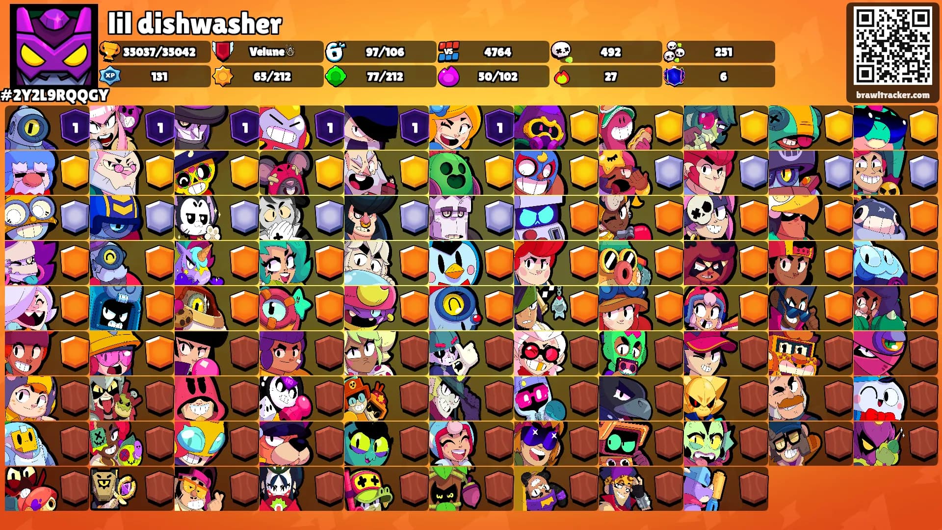 lil dishwasher's Ranks