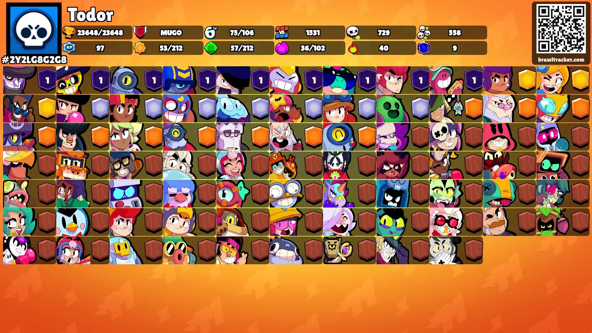Todor's Ranks