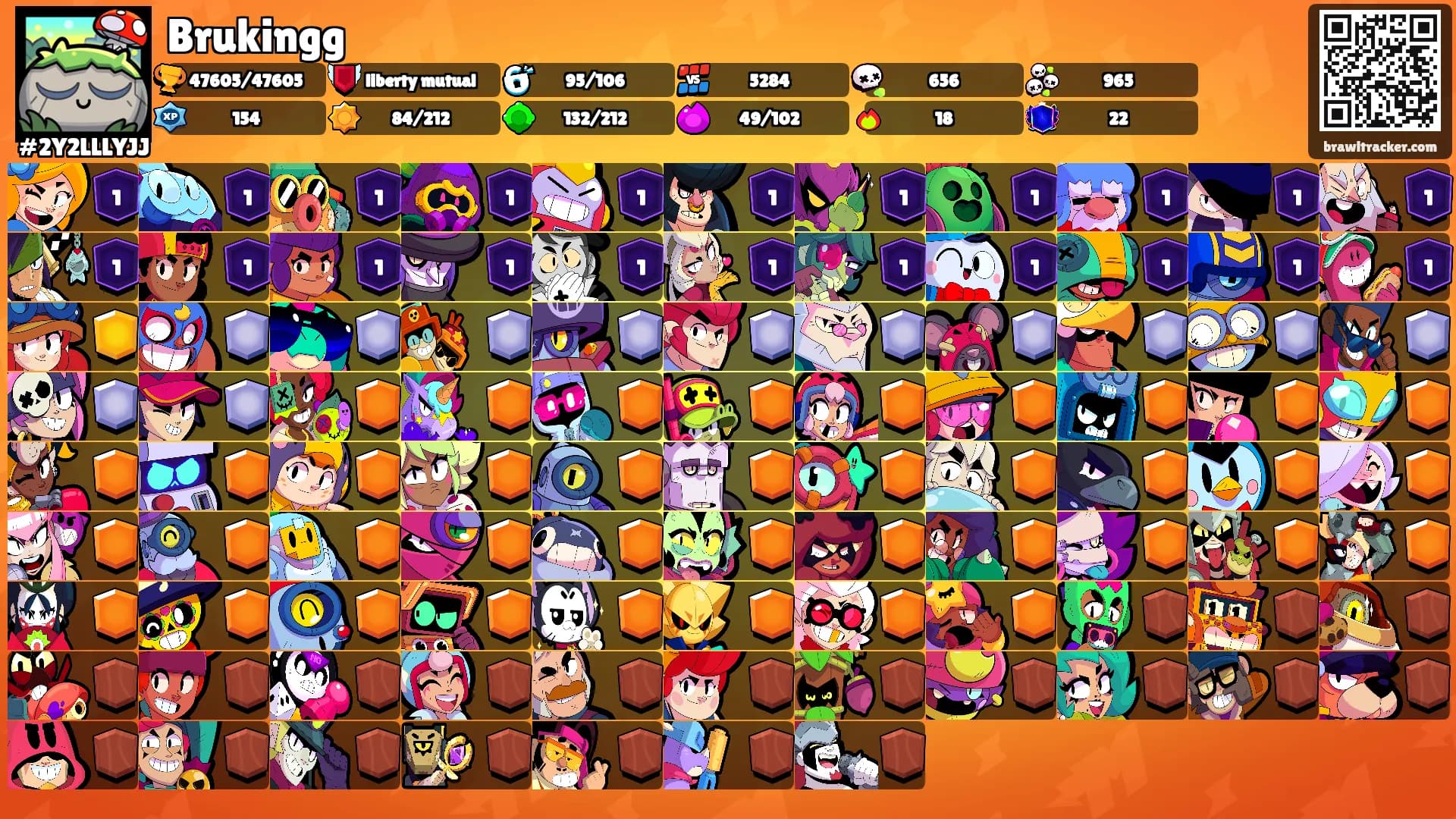Brukingg's Ranks