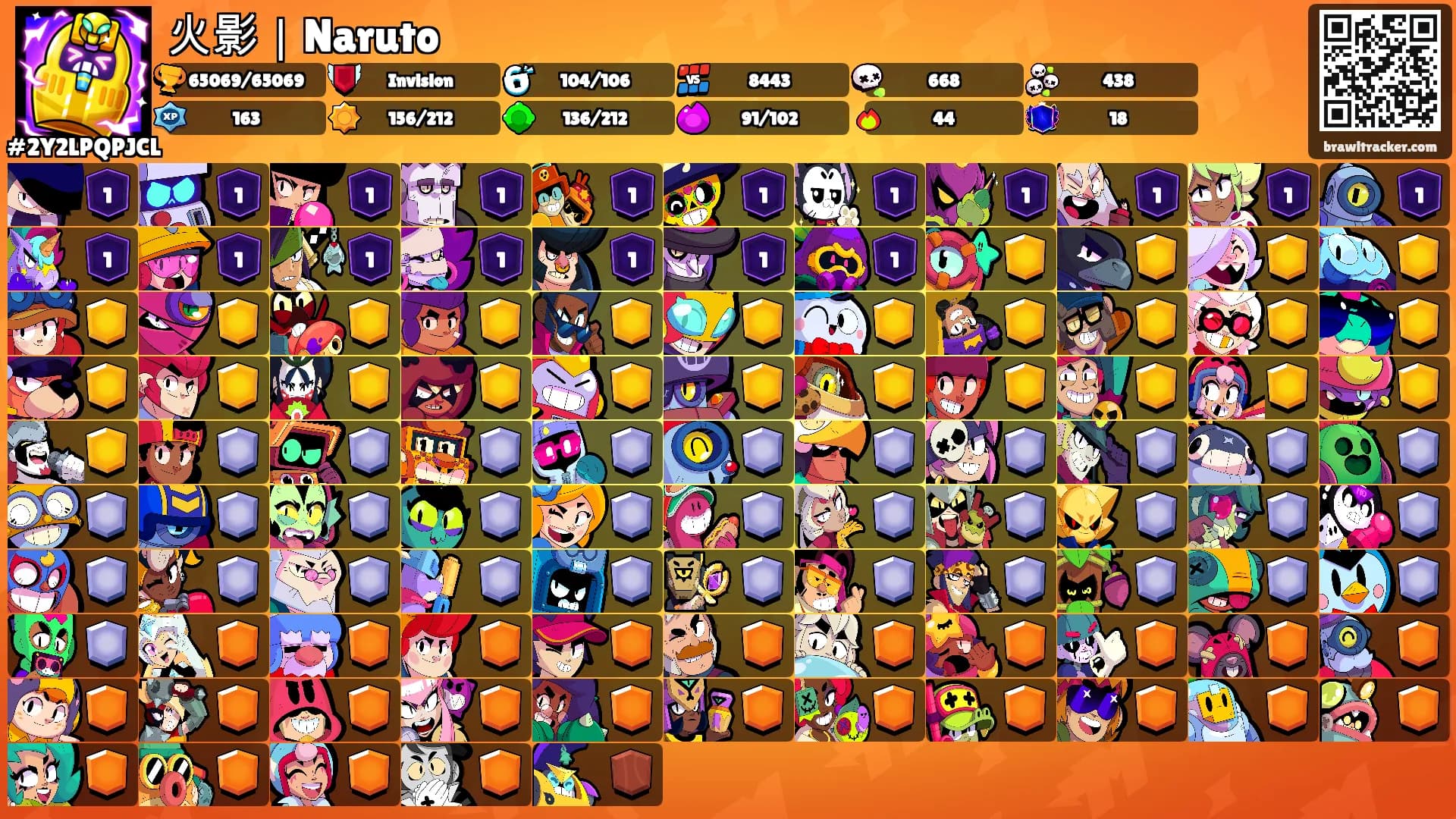 火影｜Naruto's Ranks