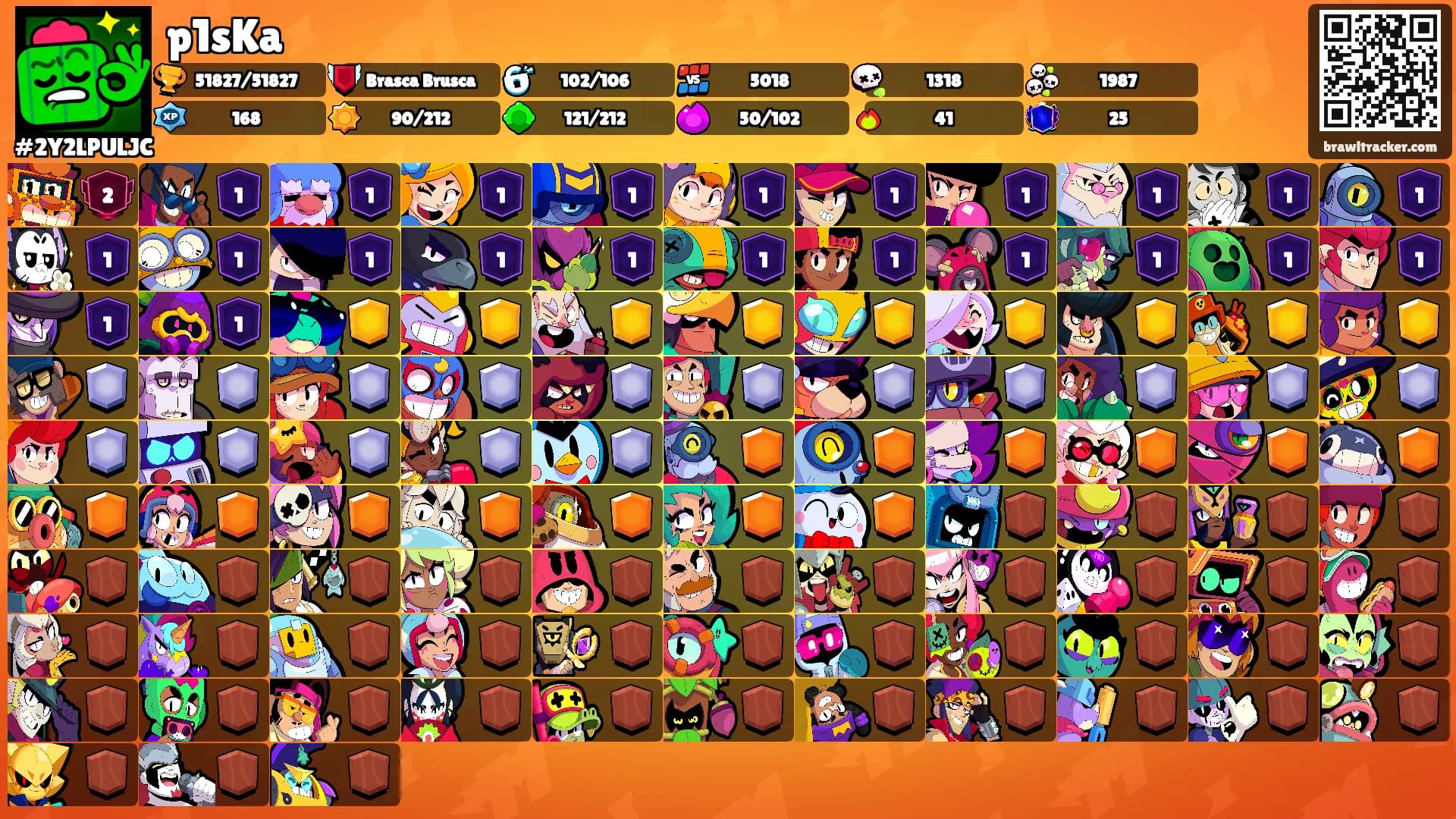 p1sKa's Ranks