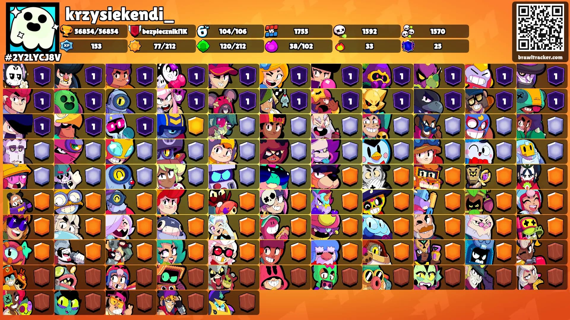 krzysiekendi_'s Ranks