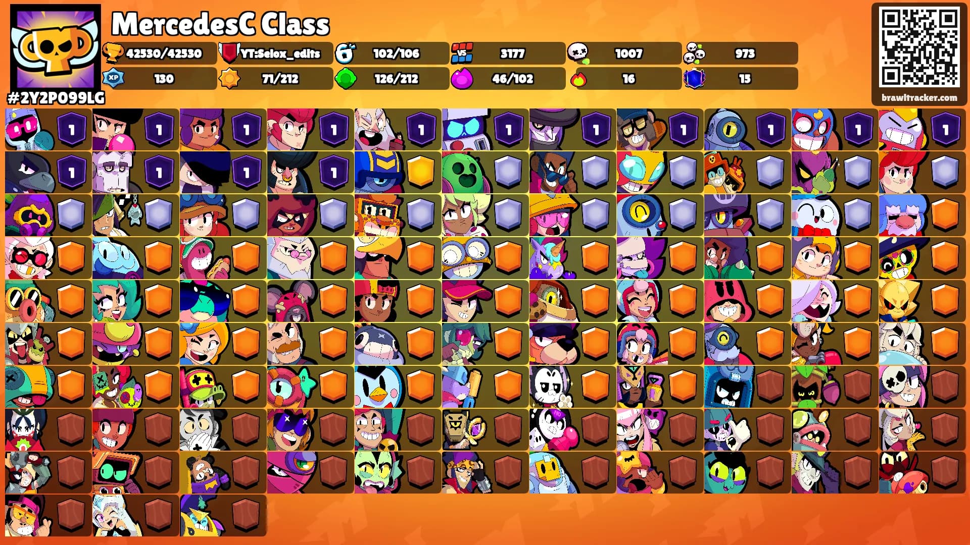 MercedesC Class's Ranks