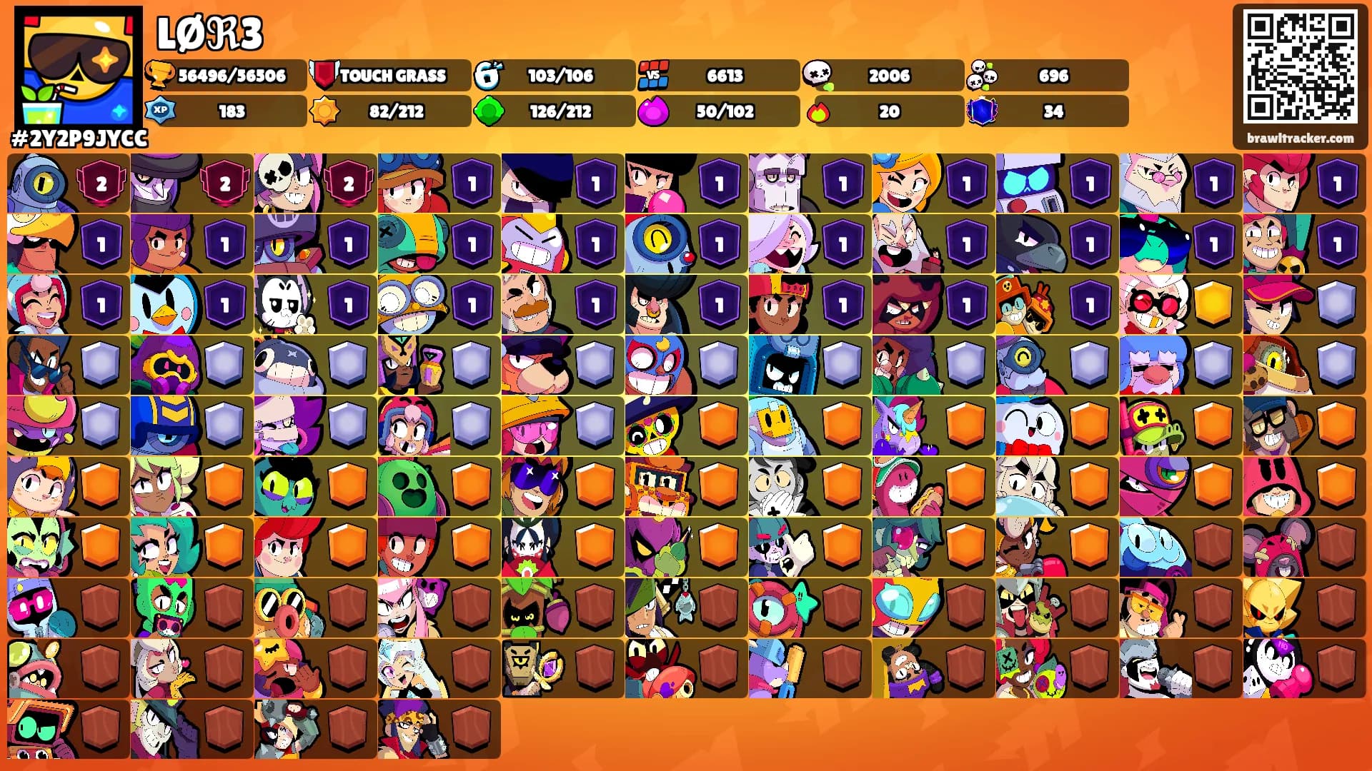 LØℜ3's Ranks