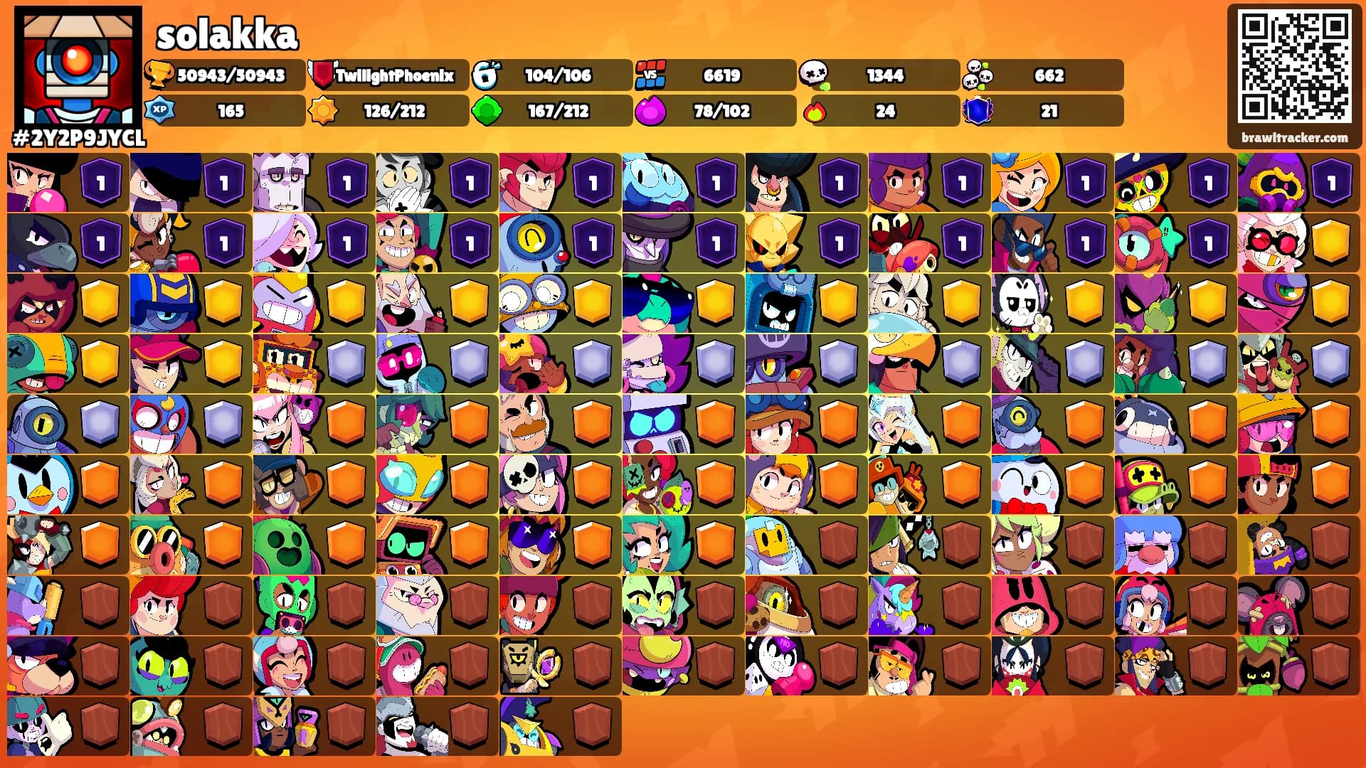 solakka's Ranks