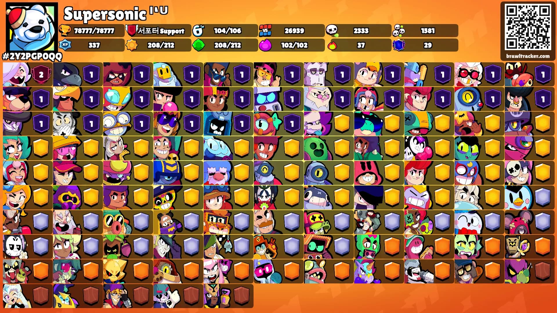 Supersonic ᴵ‘ᵁ's Ranks