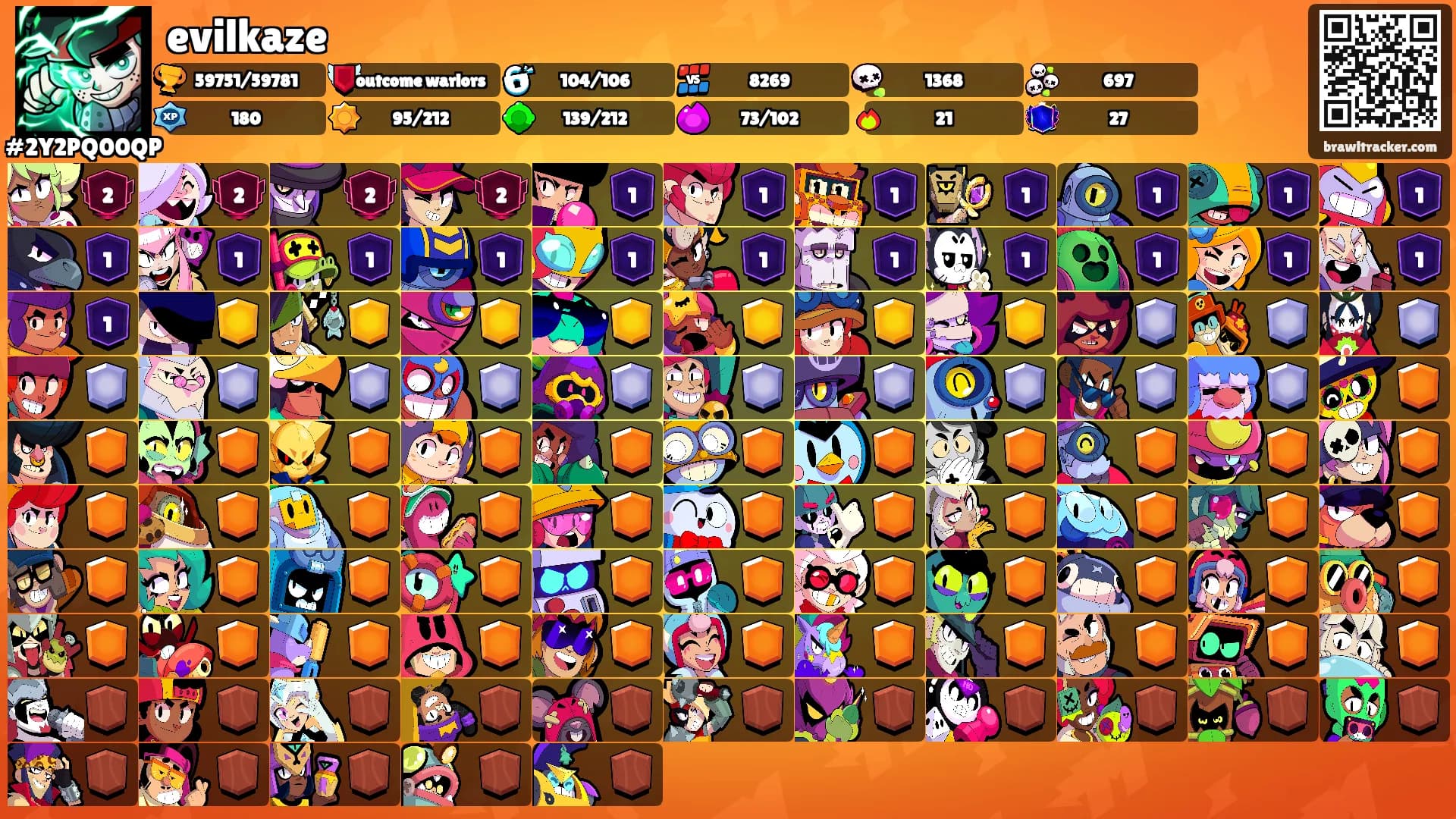 evilkaze's Ranks