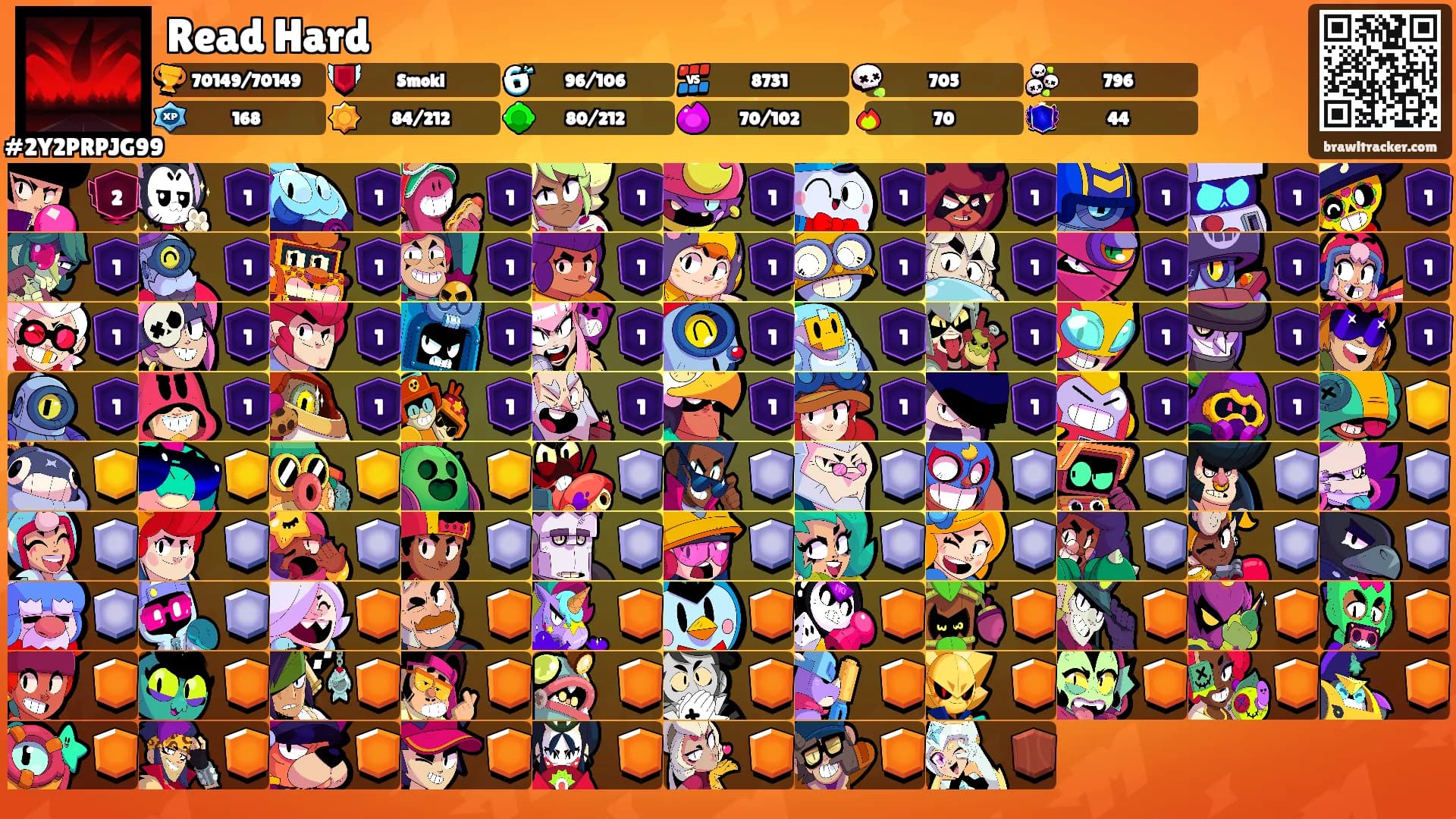 Read Hard's Ranks