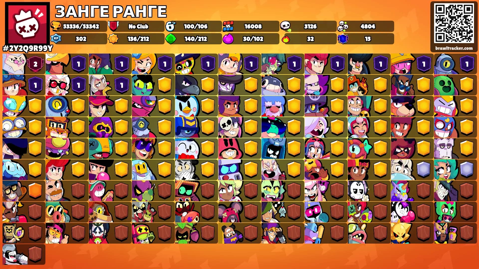ЗАНГЕ РАНГЕ's Ranks
