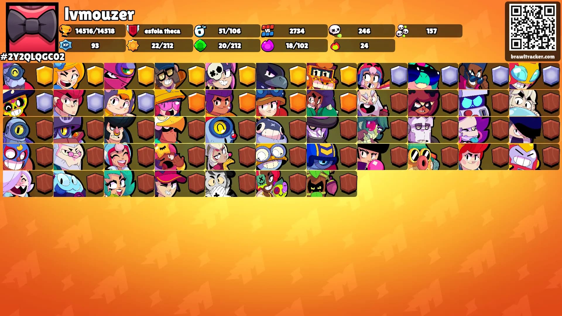 lvmouzer's Ranks