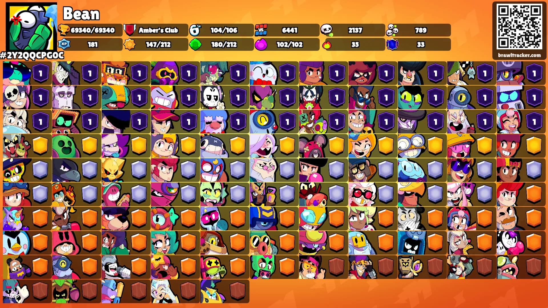 Bean's Ranks
