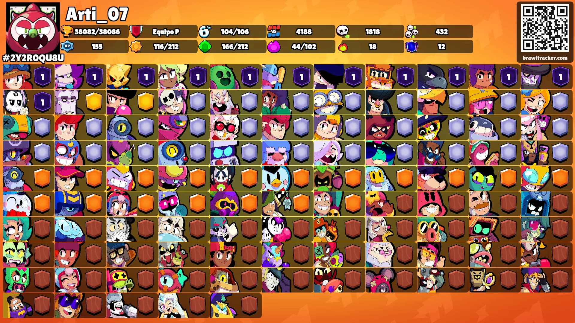 Arti_07's Ranks