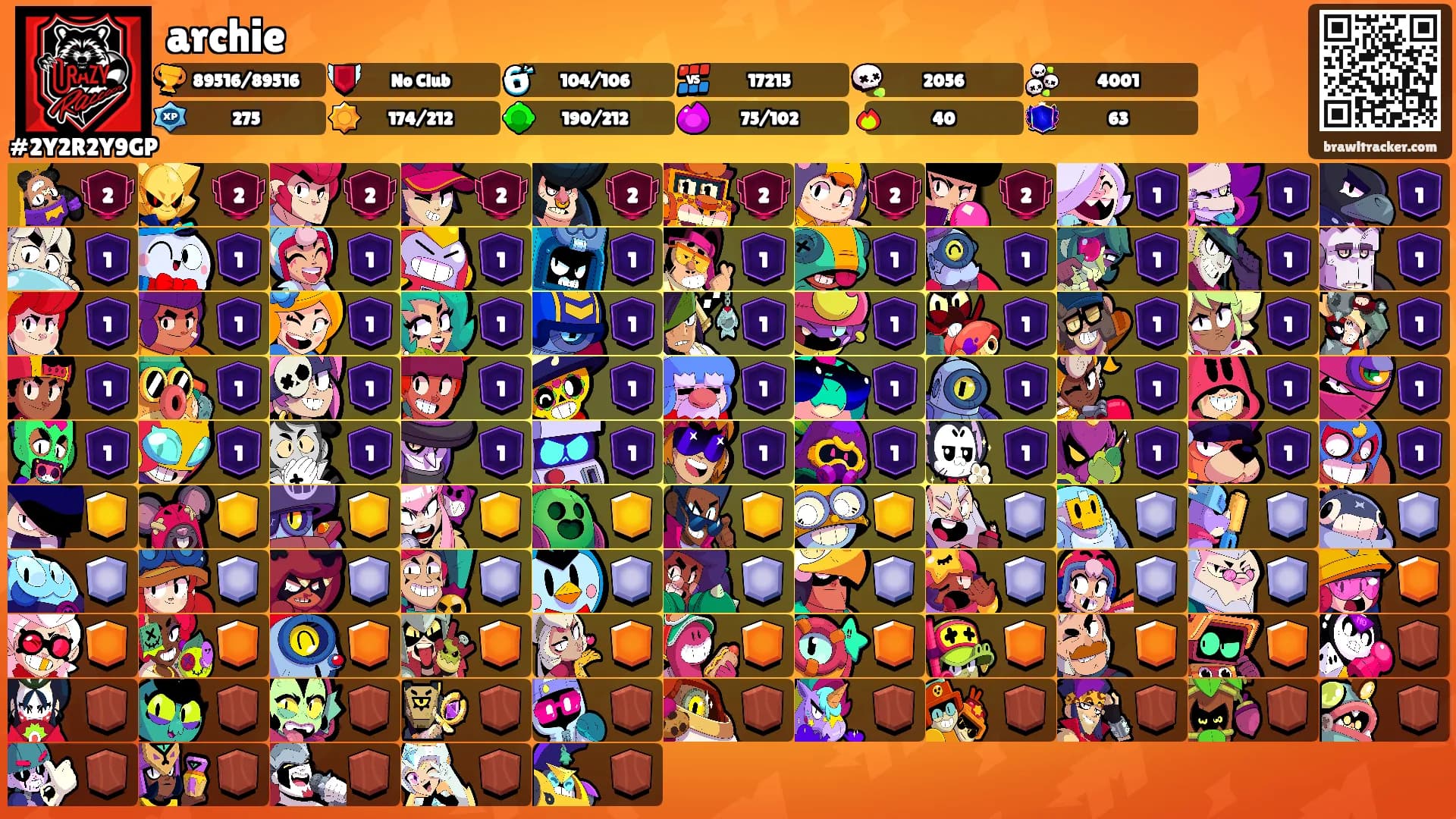 archie's Ranks