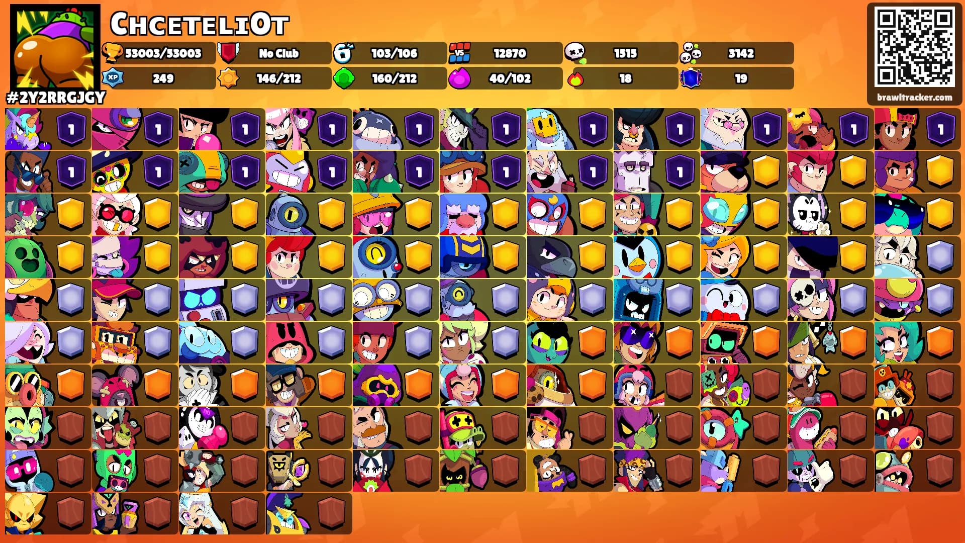CʜᴄᴇᴛᴇʟɪOᴛ's Ranks
