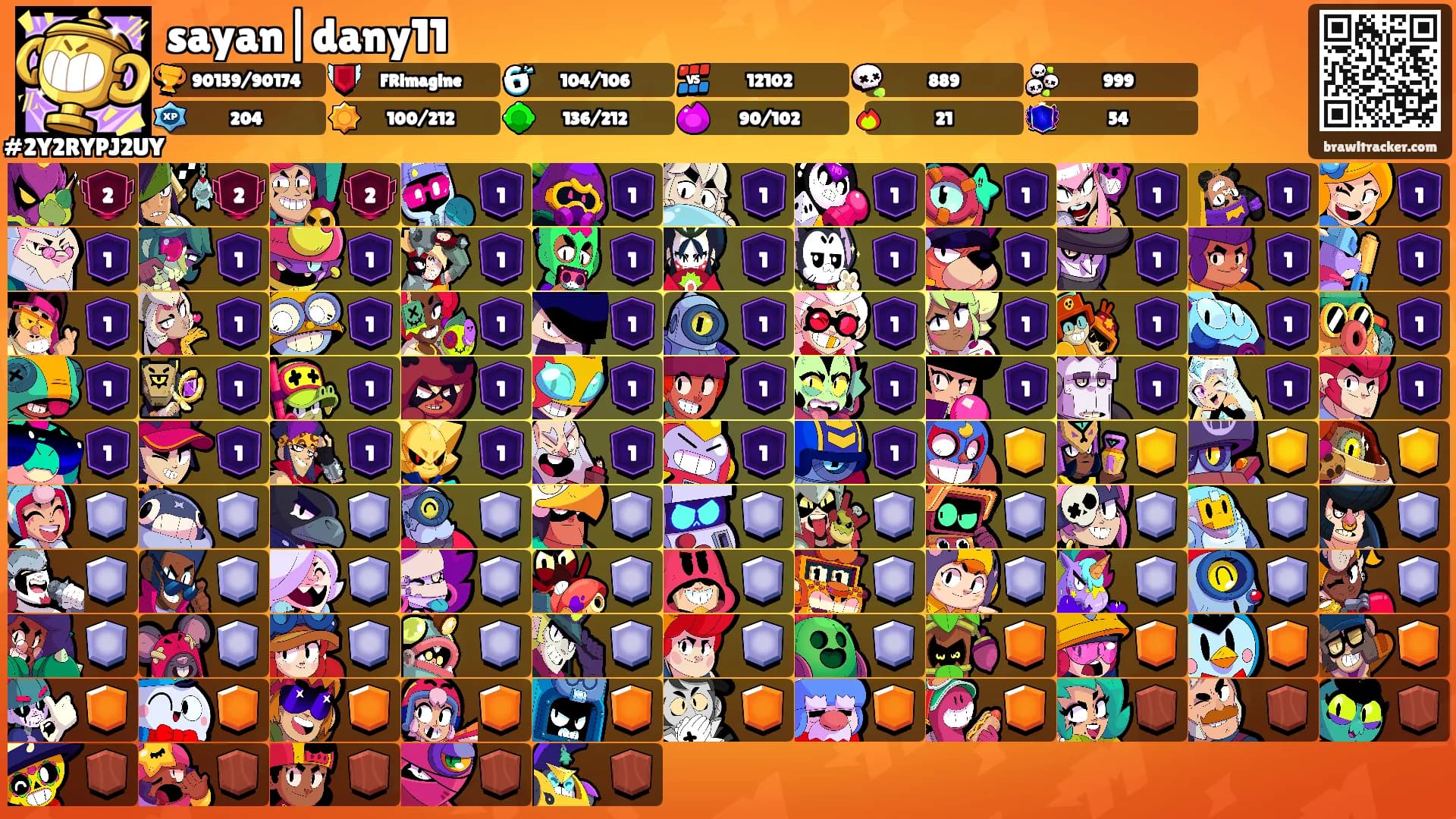 sayan|dany11's Ranks