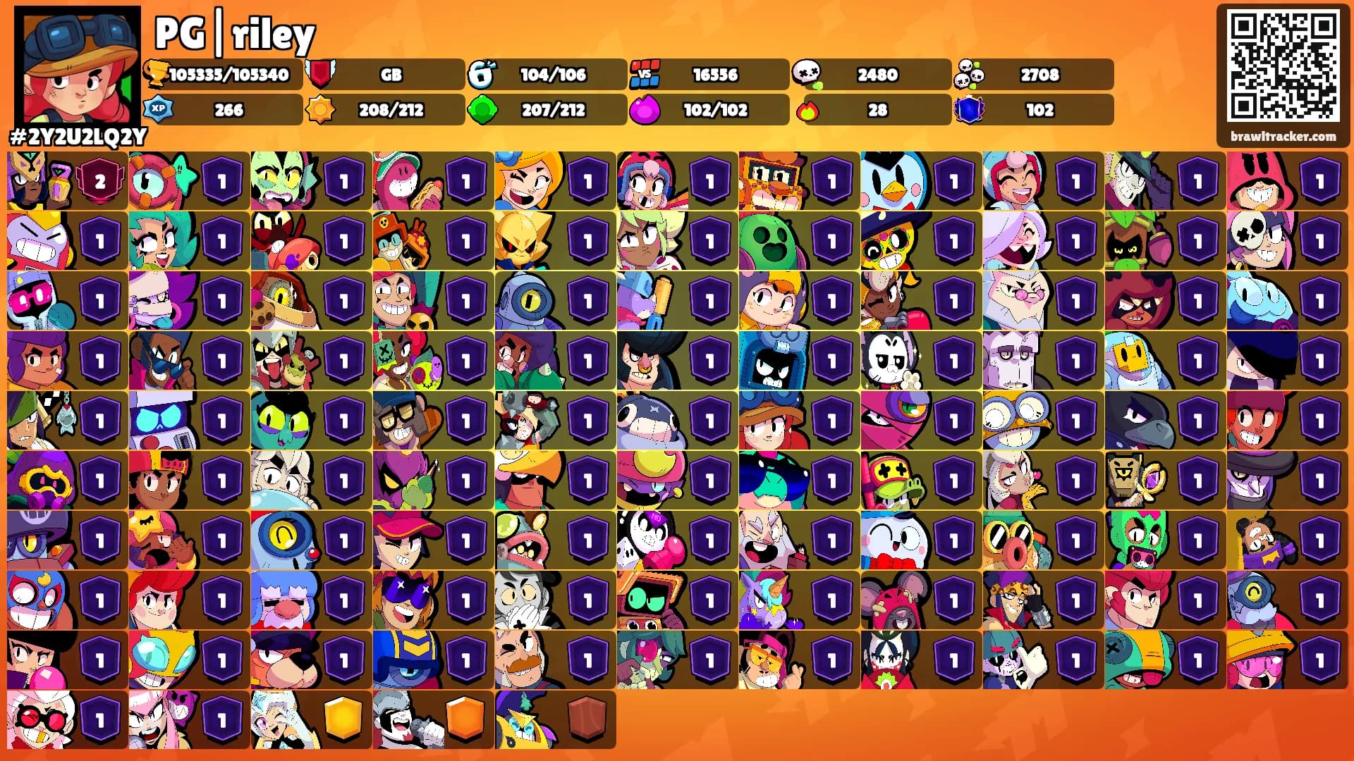 PG|riley's Ranks