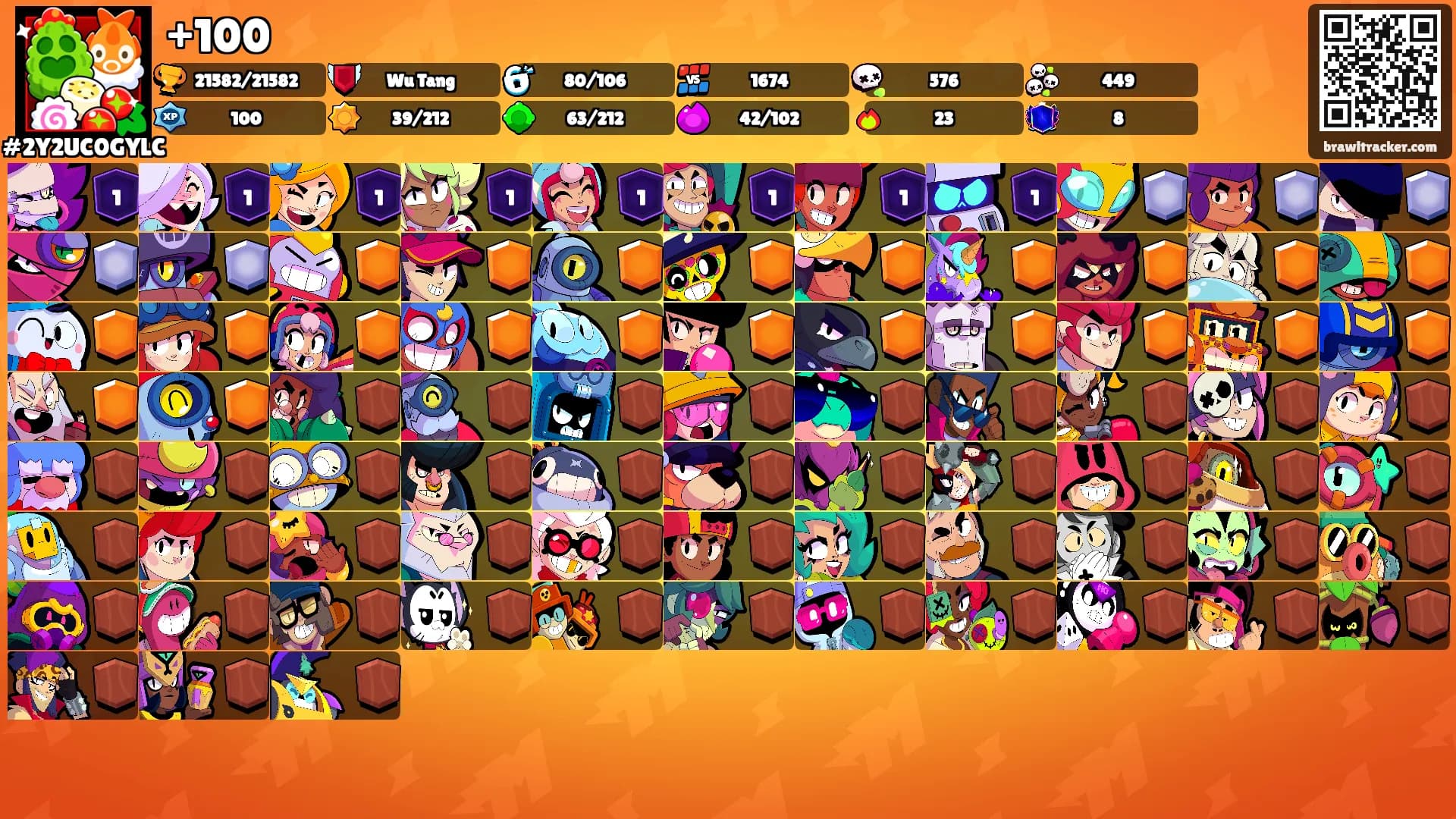 +100's Ranks
