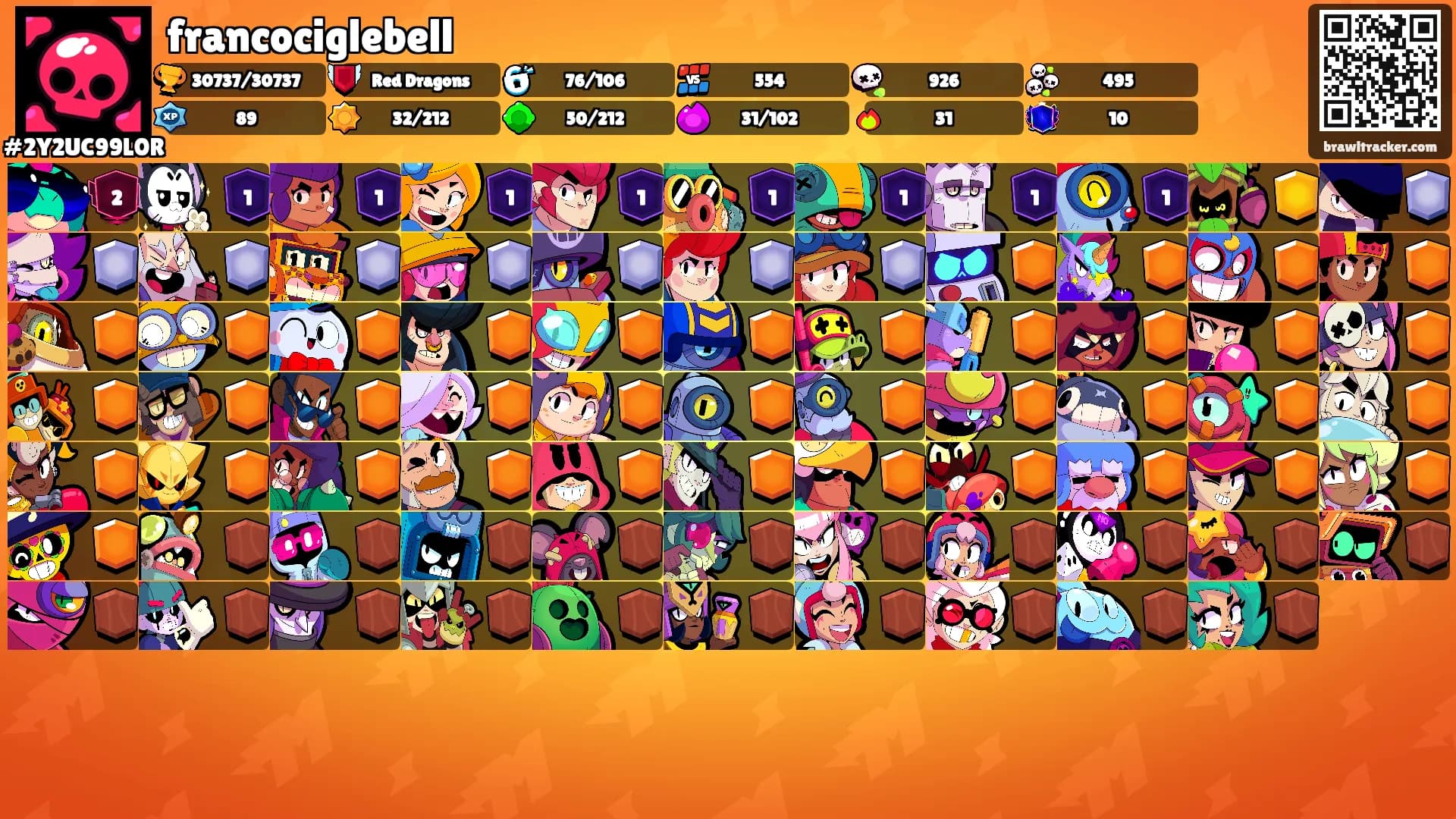 francociglebell's Ranks