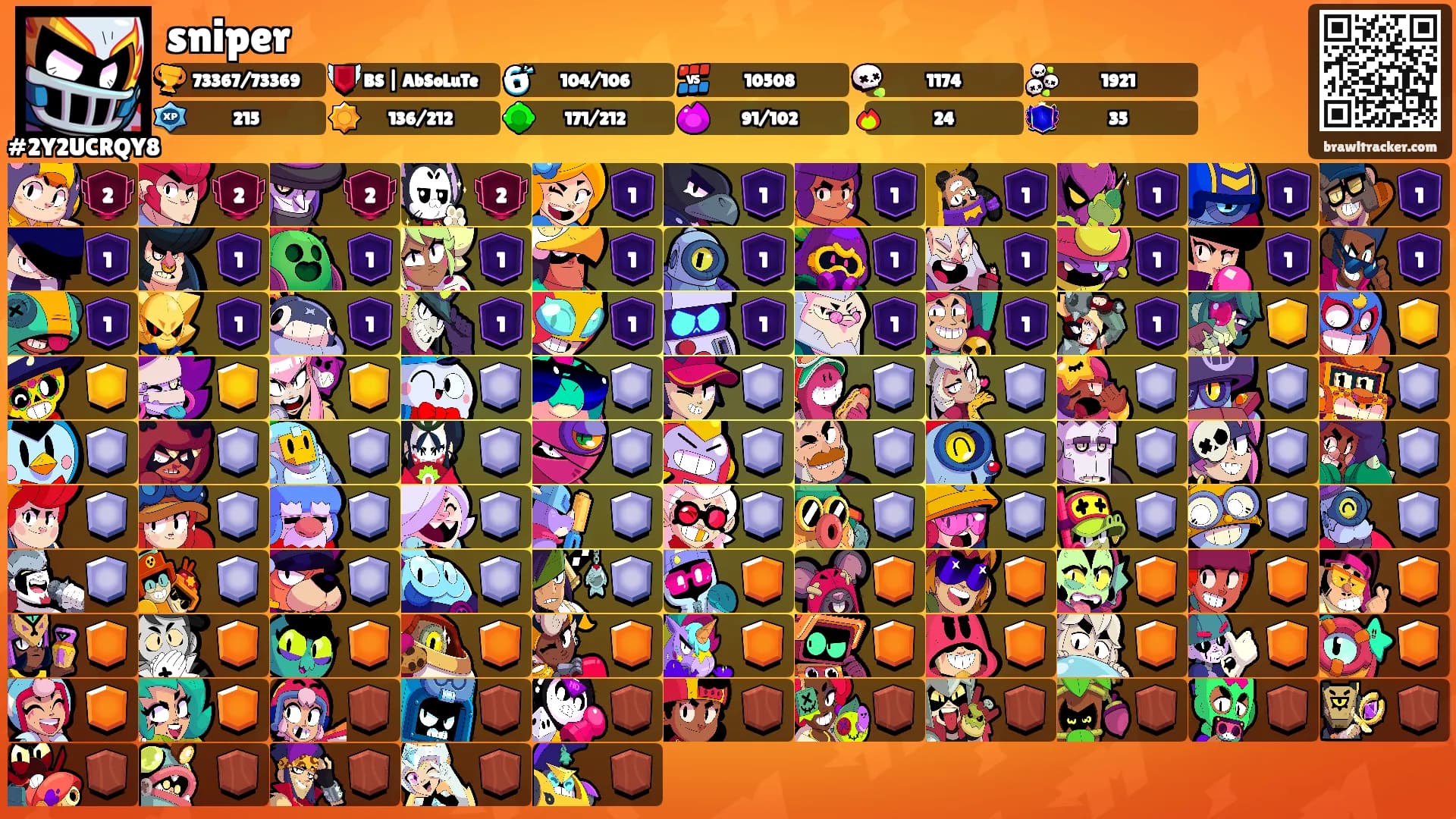 sniper's Ranks