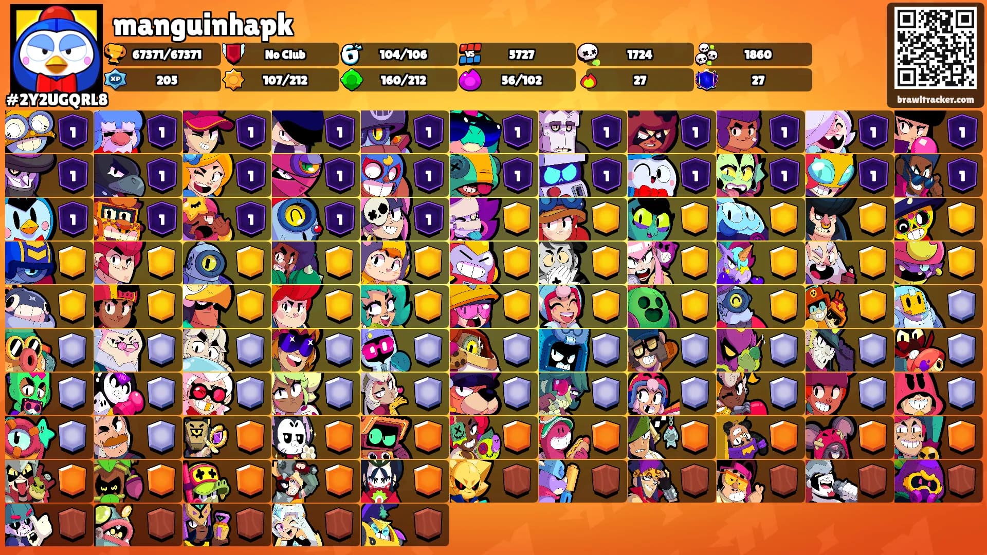 manguinhapk's Ranks