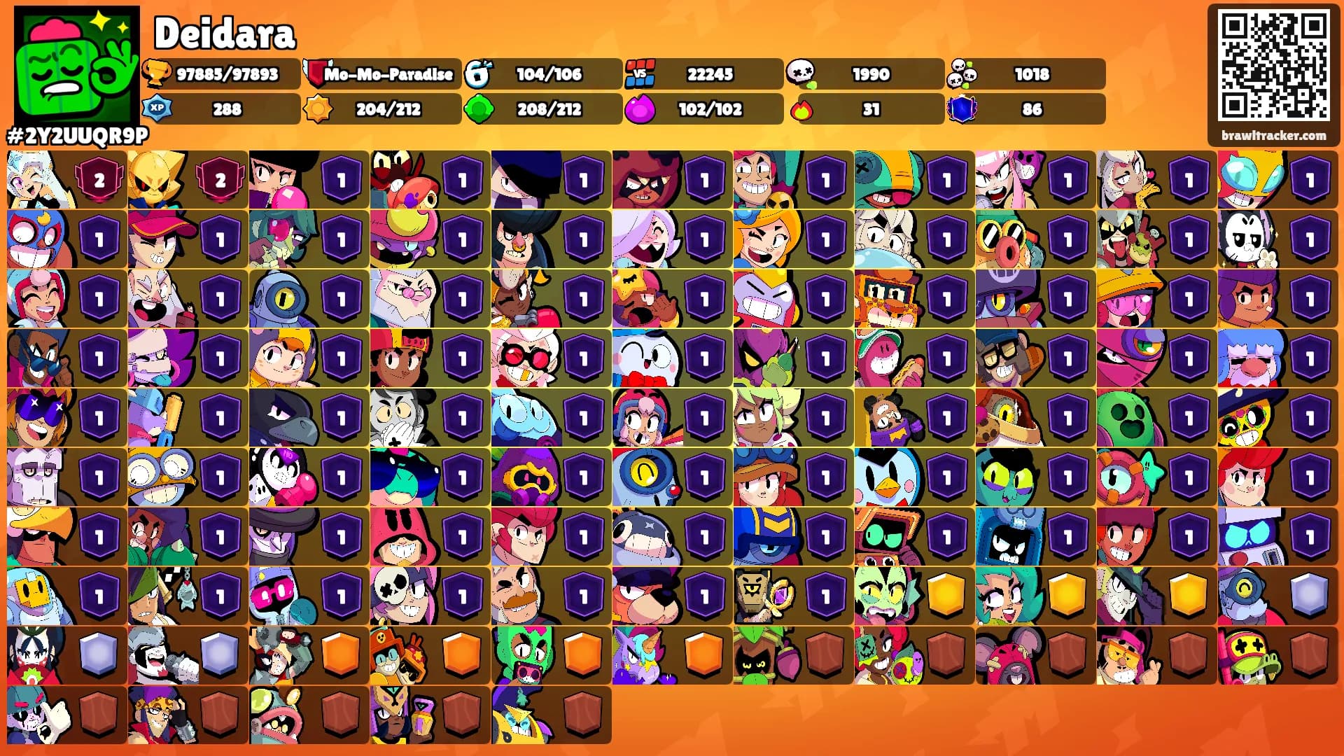 Deidara's Ranks