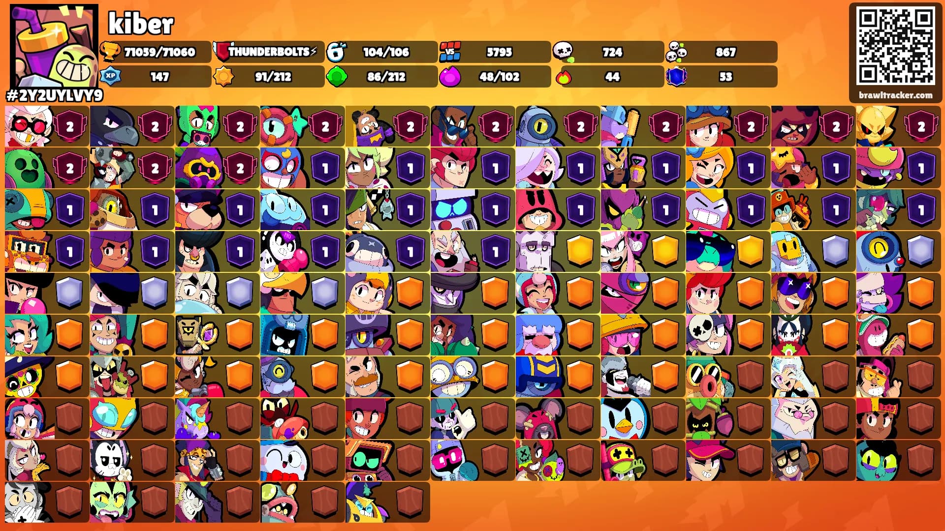 kiber's Ranks