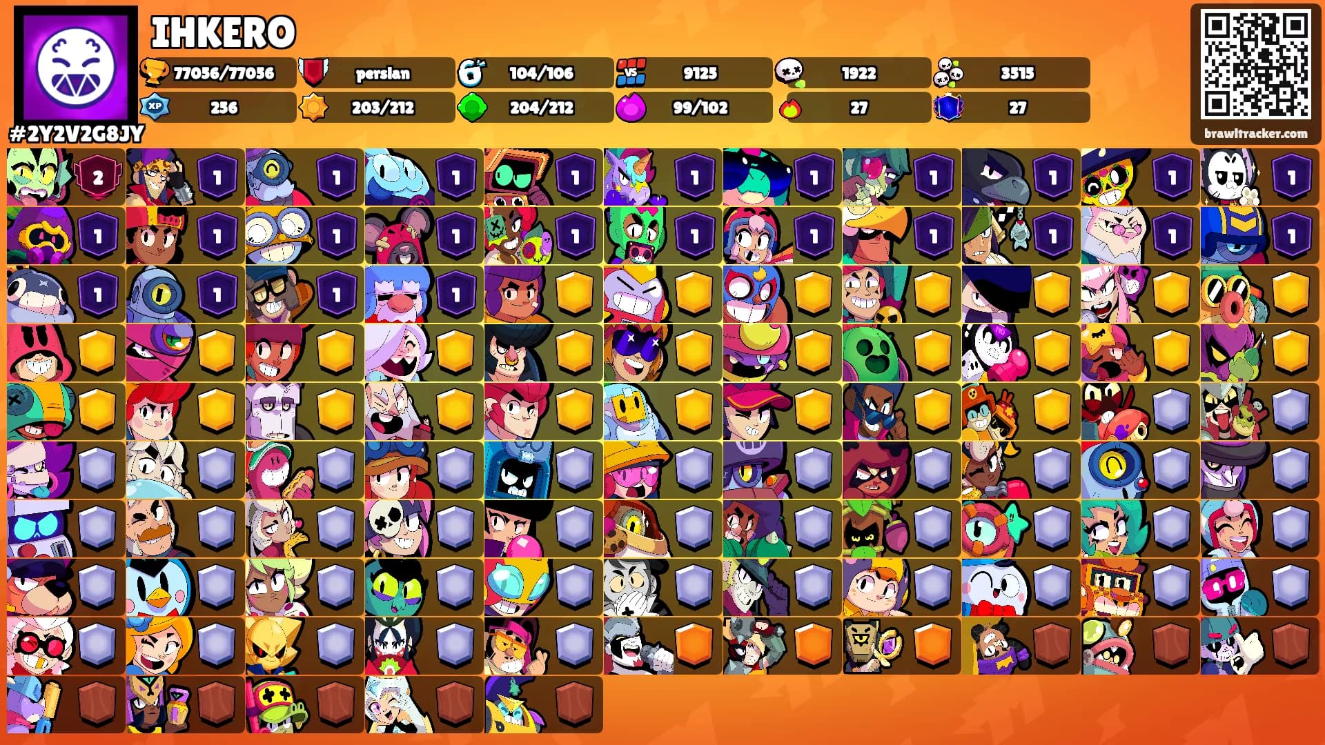 IHKERO's Ranks