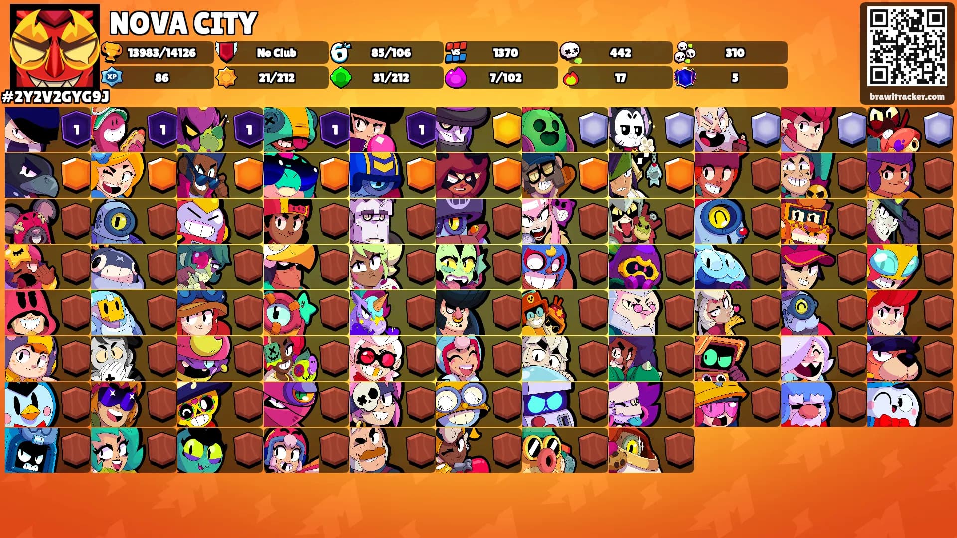 NOVA CITY's Ranks