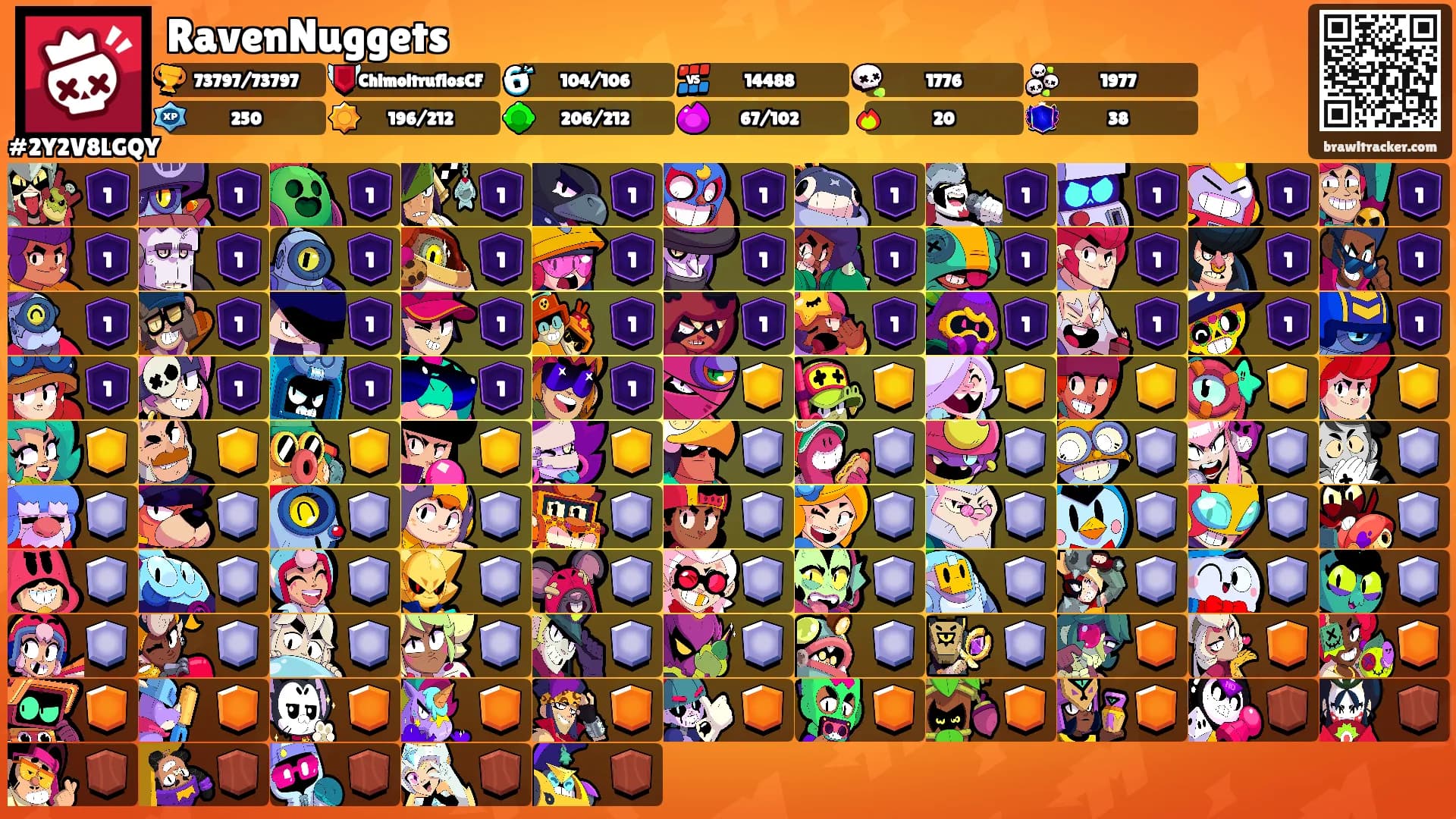 RavenNuggets's Ranks
