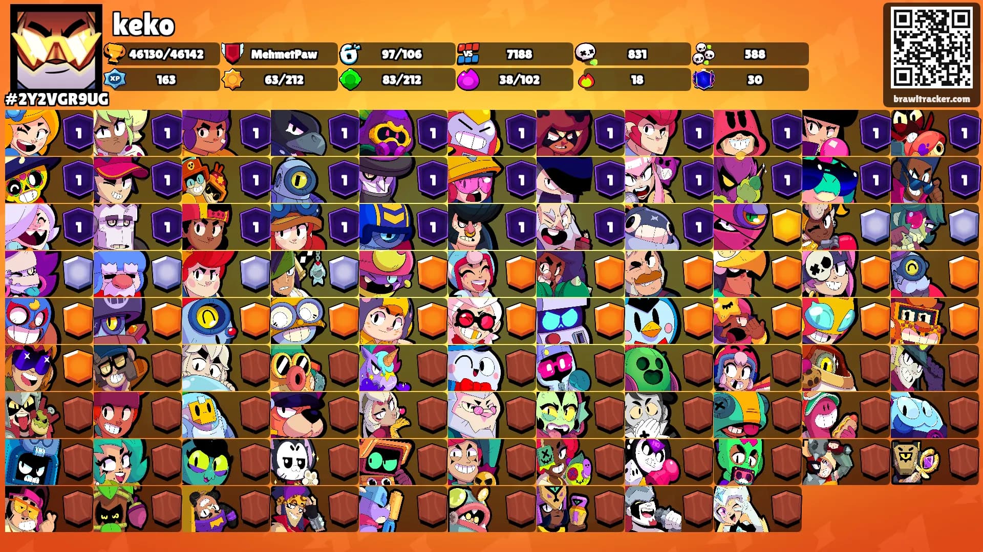 keko's Ranks