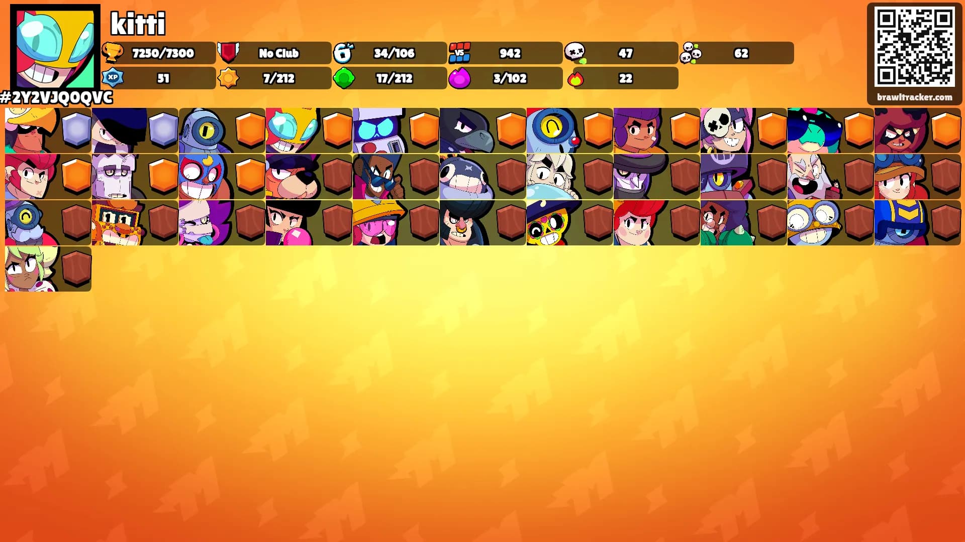 kitti's Ranks