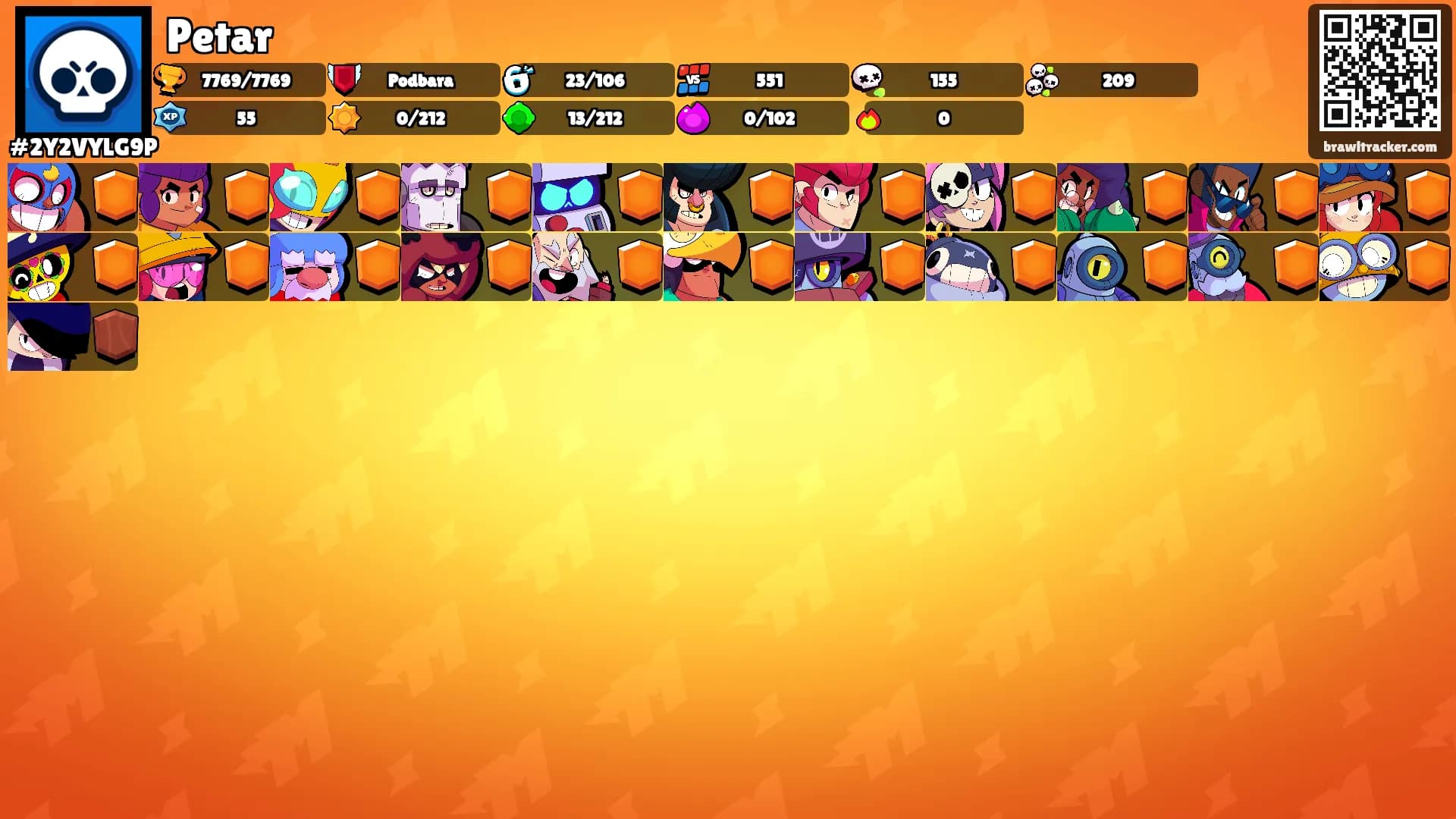 Petar's Ranks