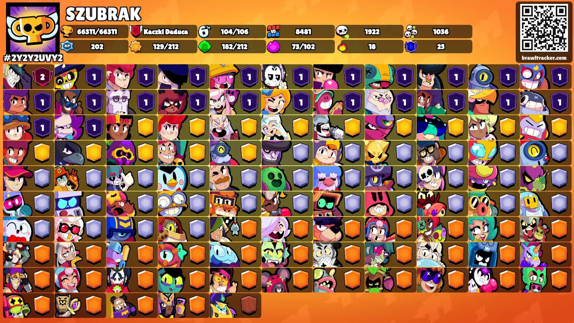 SZUBRAK's Ranks