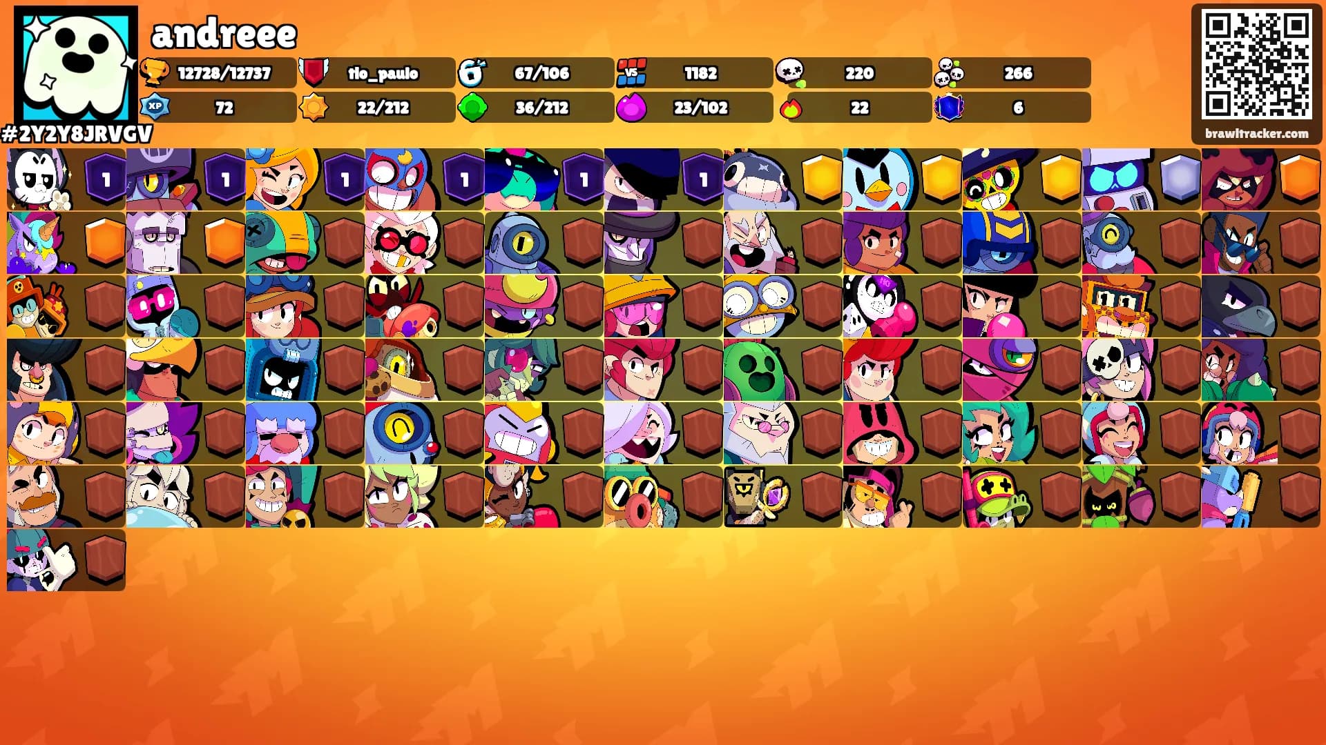 andreee's Ranks