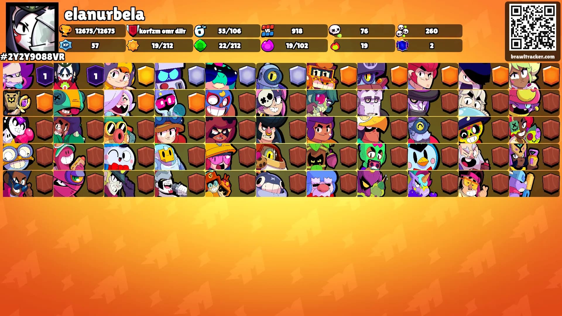 elanurbela's Ranks