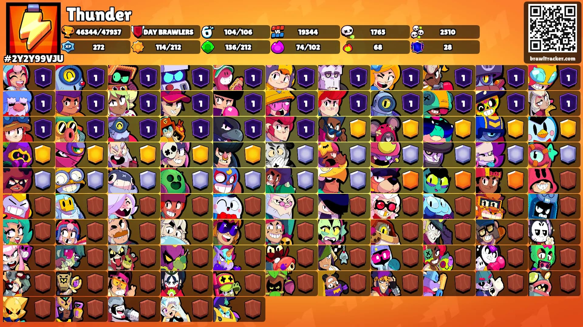 Thunder's Ranks