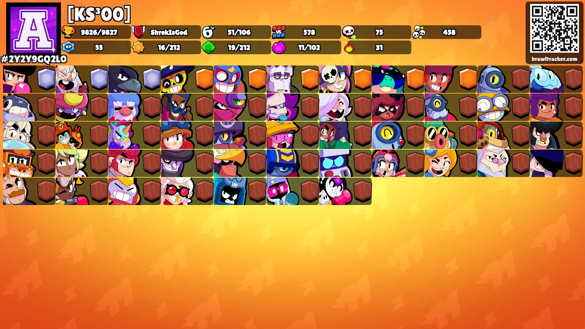 [KS³00]'s Ranks