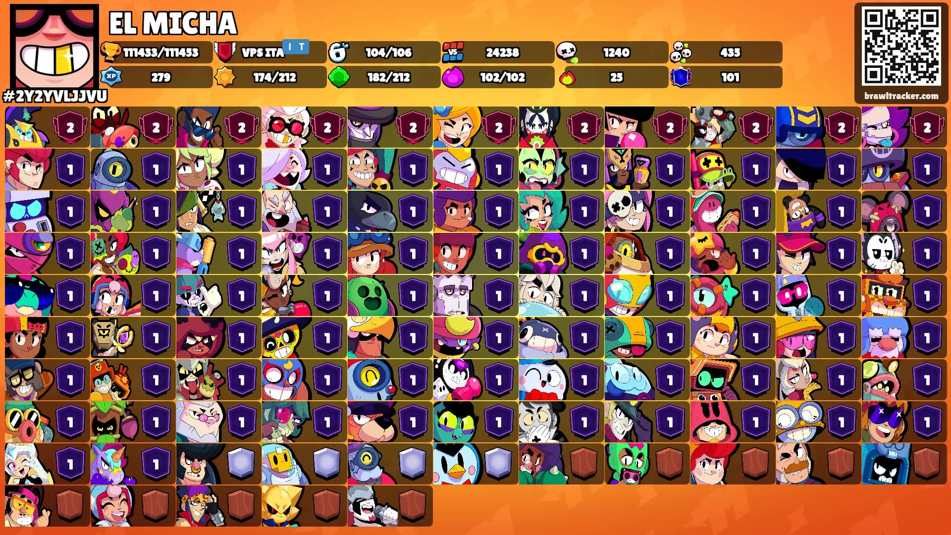 EL MICHA's Ranks