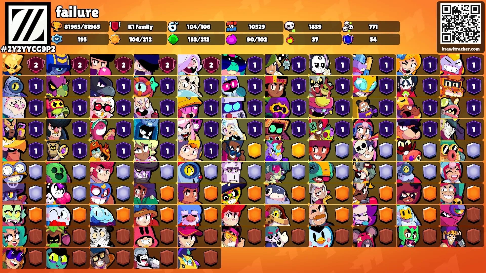 failure's Ranks